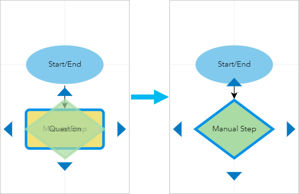 An existing step is overwritten in a workflow diagram.